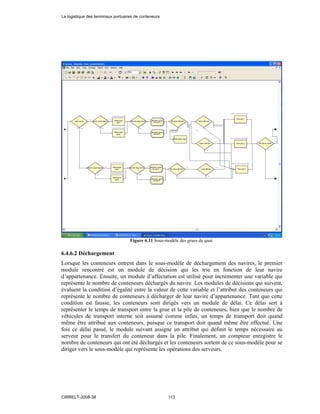 Figure 6.11 Sous-modèle des grues de quai.
6.4.6.2 Déchargement
Lorsque les conteneurs entrent dans le sous-modèle de déchargement des navires, le premier
module rencontré est un module de décision qui les trie en fonction de leur navire
d’appartenance. Ensuite, un module d’affectation est utilisé pour incrémenter une variable qui
représente le nombre de conteneurs déchargés du navire. Les modules de décisions qui suivent,
évaluent la condition d’égalité entre la valeur de cette variable et l’attribut des conteneurs qui
représente le nombre de conteneurs à décharger de leur navire d’appartenance. Tant que cette
condition est fausse, les conteneurs sont dirigés vers un module de délai. Ce délai sert à
représenter le temps de transport entre la grue et la pile de conteneurs, bien que le nombre de
véhicules de transport interne soit assumé comme infini, un temps de transport doit quand
même être attribué aux conteneurs, puisque ce transport doit quand même être effectué. Une
fois ce délai passé, le module suivant assigne un attribut qui définit le temps nécessaire au
serveur pour le transfert du conteneur dans la pile. Finalement, un compteur enregistre le
nombre de conteneurs qui ont été déchargés et les conteneurs sortent de ce sous-modèle pour se
diriger vers le sous-modèle qui représente les opérations des serveurs.
La logistique des terminaux portuaires de conteneurs
CIRRELT-2008-38 113
 