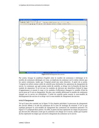 Figure 6.12 Déchargement des navires
Par contre, lorsque la condition d’égalité entre le nombre de conteneurs à décharger et le
nombre de conteneurs déchargés est vraie, un duplicata du conteneur suit le même chemin que
les autres conteneurs, tandis que l’original prend une autre direction. À partir de ce point,
l’original est utilisé comme entité de contrôle pour déclencher les opérations de chargement du
navire. Le conteneur, qui agît comme entité de contrôle, se dirige vers la branche du haut du
module de séparation. Il est trié par les modules de décision qui identifient d’abord la ligne
d’appartenance et ensuite le rang, et les modules d’affectation changent la variable d’état du
navire pour qu’il soit en chargement. De plus, une variable définissant le nombre de conteneurs
chargés sur ce navire est réinitialisée. L’entité de contrôle quitte ensuite le sous-modèle de
déchargement des navires et se dirige vers le sous-modèle de chargement des navires.
6.4.6.3 Chargement
Tel qu’il peut être constaté sur la figure 5.8 du chapitre précédent, le processus de chargement
des navires débute à la pile de conteneurs de la zone de stockage du terminal. C’est ce qui
explique pourquoi le sous-modèle de chargement des conteneurs du simulateur présenté à la
figure 6.13 comprend deux parties. En effet, la partie du haut représente les étapes du processus
qui doivent être effectuées avant que le conteneur soit chargé sur le navire, tandis que la partie
du bas représente les étapes qui suivent le chargement du conteneur sur le navire.
La logistique des terminaux portuaires de conteneurs
CIRRELT-2008-38 114
 