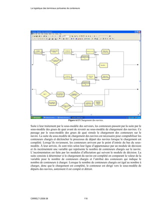 Figure 6.13 Chargement des navires.
Suite à leur traitement par le sous-modèle des serveurs, les conteneurs passent par la suite par le
sous-modèle des grues de quai avant de revenir au sous-modèle de chargement des navires. Ce
passage par le sous-modèle des grues de quai simule le chargement des conteneurs sur le
navire. La suite du sous-modèle de chargement des navires est nécessaire pour comptabiliser les
conteneurs chargés et déclencher le processus de départ des navires lorsque le chargement est
complété. Lorsqu’ils reviennent, les conteneurs arrivent par le point d’entrée du bas du sous-
modèle. À leur arrivée, ils sont triés selon leur ligne d’appartenance par un module de décision
et ils incrémentent une variable qui représente le nombre de conteneurs chargés sur le navire.
L’incrémentation est faite par les modules d’affectation qui suivent le module de décision. La
suite consiste à déterminer si le chargement du navire est complété en comparant la valeur de la
variable pour le nombre de conteneurs chargés et l’attribut des conteneurs qui indique le
nombre de conteneurs à charger. Lorsque le nombre de conteneurs chargés est égal au nombre à
charger, donc que le chargement est complété, le conteneur est dirigé vers le sous-modèle de
départs des navires, autrement il est compté et détruit.
La logistique des terminaux portuaires de conteneurs
CIRRELT-2008-38 116
 