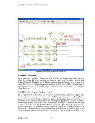 Figure 6.14 Sous-modèle des opérations des serveurs.
6.4.8 Départ des navires
En se rapportant à la figure 5.3, qui représente le design du simulateur pour l’arrivée et le
départ des navires, il peut être remarqué que les seules étapes qui n’ont pas été couvertes sont
les dernières étapes du modèle, soit la libération des grues de quai, des serveurs et du quai, ainsi
que le départ du navire. Ces étapes sont représentées par deux sous-modèles à l’intérieur de la
simulation, soit le sous-modèle de libération du quai et des grues de quai et le sous-modèle de
départ du navire.
6.4.8.1 Libération du quai et des grues de quai
En se rapportant à la description du sous-modèle de chargement des navires, il peut être
constaté que le conteneur qui quitte le sous-modèle lorsque le chargement est complété se
dirige vers le sous-modèle de libération du quai et des grues de quai. À son arrivée, le
conteneur est trié par un module de décision selon sa ligne d’appartenance. Ensuite, un module
de recherche identifie le navire sur lequel le conteneur a été chargé, et le module de retrait qui
suit retire le navire de sa file d’attente dans le sous-modèle d’allocation des grues de quai.
L’entité retirée de la file d’attente est ensuite triée selon son rang par un module de décision et
un module d’affectation ajoute les dernières heures travaillées par les grues de quai sur ce
navire au nombre d’heures totales travaillées sur ce navire. Cette entité est ensuite détruite par
La logistique des terminaux portuaires de conteneurs
CIRRELT-2008-38 119
 