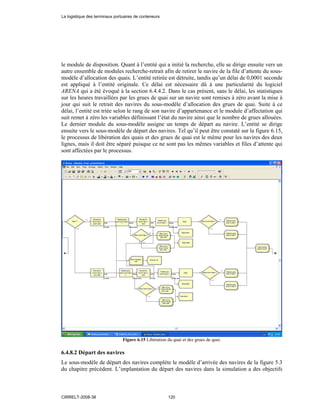 le module de disposition. Quant à l’entité qui a initié la recherche, elle se dirige ensuite vers un
autre ensemble de modules recherche-retrait afin de retirer le navire de la file d’attente du sous-
modèle d’allocation des quais. L’entité retirée est détruite, tandis qu’un délai de 0,0001 seconde
est appliqué à l’entité originale. Ce délai est nécessaire dû à une particularité du logiciel
ARENA qui a été évoqué à la section 6.4.4.2. Dans le cas présent, sans le délai, les statistiques
sur les heures travaillées par les grues de quai sur un navire sont remises à zéro avant la mise à
jour qui suit le retrait des navires du sous-modèle d’allocation des grues de quai. Suite à ce
délai, l’entité est triée selon le rang de son navire d’appartenance et le module d’affectation qui
suit remet à zéro les variables définissant l’état du navire ainsi que le nombre de grues allouées.
Le dernier module du sous-modèle assigne un temps de départ au navire. L’entité se dirige
ensuite vers le sous-modèle de départ des navires. Tel qu’il peut être constaté sur la figure 6.15,
le processus de libération des quais et des grues de quai est le même pour les navires des deux
lignes, mais il doit être séparé puisque ce ne sont pas les mêmes variables et files d’attente qui
sont affectées par le processus.
Figure 6.15 Libération du quai et des grues de quai.
6.4.8.2 Départ des navires
Le sous-modèle de départ des navires complète le modèle d’arrivée des navires de la figure 5.3
du chapitre précédent. L’implantation du départ des navires dans la simulation a des objectifs
La logistique des terminaux portuaires de conteneurs
CIRRELT-2008-38 120
 