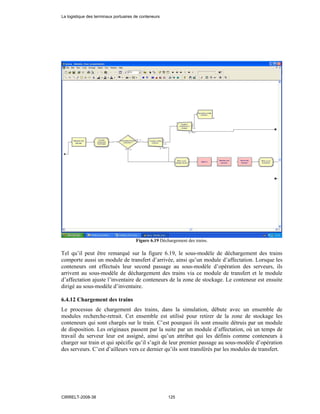 Figure 6.19 Déchargement des trains.
Tel qu’il peut être remarqué sur la figure 6.19, le sous-modèle de déchargement des trains
comporte aussi un module de transfert d’arrivée, ainsi qu’un module d’affectation. Lorsque les
conteneurs ont effectués leur second passage au sous-modèle d’opération des serveurs, ils
arrivent au sous-modèle de déchargement des trains via ce module de transfert et le module
d’affectation ajuste l’inventaire de conteneurs de la zone de stockage. Le conteneur est ensuite
dirigé au sous-modèle d’inventaire.
6.4.12 Chargement des trains
Le processus de chargement des trains, dans la simulation, débute avec un ensemble de
modules recherche-retrait. Cet ensemble est utilisé pour retirer de la zone de stockage les
conteneurs qui sont chargés sur le train. C’est pourquoi ils sont ensuite détruis par un module
de disposition. Les originaux passent par la suite par un module d’affectation, où un temps de
travail du serveur leur est assigné, ainsi qu’un attribut qui les définis comme conteneurs à
charger sur train et qui spécifie qu’il s’agit de leur premier passage au sous-modèle d’opération
des serveurs. C’est d’ailleurs vers ce dernier qu’ils sont transférés par les modules de transfert.
La logistique des terminaux portuaires de conteneurs
CIRRELT-2008-38 125
 