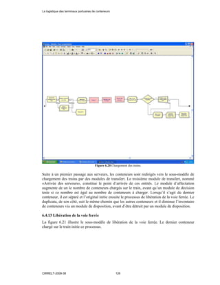 Figure 6.20 Chargement des trains.
Suite à un premier passage aux serveurs, les conteneurs sont redirigés vers le sous-modèle de
chargement des trains par des modules de transfert. Le troisième module de transfert, nommé
«Arrivée des serveurs», constitue le point d’arrivée de ces entités. Le module d’affectation
augmente de un le nombre de conteneurs chargés sur le train, avant qu’un module de décision
teste si ce nombre est égal au nombre de conteneurs à charger. Lorsqu’il s’agit du dernier
conteneur, il est séparé et l’original initie ensuite le processus de libération de la voie ferrée. Le
duplicata, de son côté, suit le même chemin que les autres conteneurs et il diminue l’inventaire
de conteneurs via un module de disposition, avant d’être détruit par un module de disposition.
6.4.13 Libération de la voie ferrée
La figure 6.21 illustre le sous-modèle de libération de la voie ferrée. Le dernier conteneur
chargé sur le train initie ce processus.
La logistique des terminaux portuaires de conteneurs
CIRRELT-2008-38 126
 