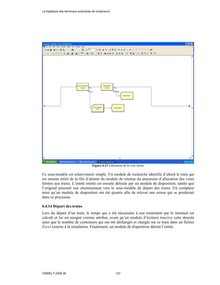 Figure 6.21 Libération de la voie ferrée
Ce sous-modèle est relativement simple. Un module de recherche identifie d’abord le train qui
est ensuite retiré de la file d’attente du module de retenue du processus d’allocation des voies
ferrées aux trains. L’entité retirée est ensuite détruite par un module de disposition, tandis que
l’original poursuit son cheminement vers le sous-modèle de départ des trains. Un compteur
ainsi qu’un module de disposition ont été ajoutés afin de relever une erreur qui se produirait
dans ce processus.
6.4.14 Départ des trains
Lors du départ d’un train, le temps qui a été nécessaire à son traitement par le terminal est
calculé et lui est assigné comme attribut, avant qu’un module d’écriture inscrive cette donnée
ainsi que le nombre de conteneurs qui ont été déchargés et chargés sur ce train dans un fichier
Excel externe à la simulation. Finalement, un module de disposition détruit l’entité.
La logistique des terminaux portuaires de conteneurs
CIRRELT-2008-38 127
 