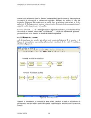 arrivera donc au terminal dans les derniers jours précédant l’arrivée du navire. La situation est
inversée en ce qui concerne la cueillette des conteneurs déchargés des navires. En effet, une
proportion importante des conteneurs sera cueillie dans les premiers jours suivant la fin des
opérations de déchargement du navire et cette proportion diminuera les jours suivants, jusqu’à
ce que la totalité des conteneurs soit cueillie.
Les sous-sections 6.4.15.1 et 6.4.15.2 présentent l’implantation effectuée pour simuler l’arrivée
des camions au terminal, tandis que la sous-section 6.4.15.3 explique l’implantation qui aurait
pu être effectuée si des données suffisantes avaient été disponibles.
6.4.15.1 Horaire des camions
Afin de représenter ces arrivées qui doivent tenir compte de la journée de la semaine et de
l’heure de la journée, un sous-modèle définissant ces variables à du être créé. Ce modèle est
illustré à la figure 6.23.
Figure 6.23 Horaire des camions.
D’abord, le sous-modèle est composé de deux parties. La partie du haut est utilisée pour la
définition des journées, tandis que la partie du bas est utilisée pour la définition de l’heure de la
journée.
La logistique des terminaux portuaires de conteneurs
CIRRELT-2008-38 129
 