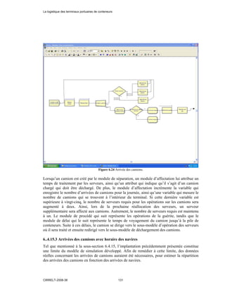 Figure 6.24 Arrivée des camions.
Lorsqu’un camion est créé par le module de séparation, un module d’affectation lui attribue un
temps de traitement par les serveurs, ainsi qu’un attribut qui indique qu’il s’agit d’un camion
chargé qui doit être déchargé. De plus, le module d’affectation incrémente la variable qui
enregistre le nombre d’arrivées de camions pour la journée, ainsi qu’une variable qui mesure le
nombre de camions qui se trouvent à l’intérieur du terminal. Si cette dernière variable est
supérieure à vingt-cinq, le nombre de serveurs requis pour les opérations sur les camions sera
augmenté à deux. Ainsi, lors de la prochaine réallocation des serveurs, un serveur
supplémentaire sera affecté aux camions. Autrement, le nombre de serveurs requis est maintenu
à un. Le module de procédé qui suit représente les opérations de la guérite, tandis que le
module de délai qui le suit représente le temps de voyagement du camion jusqu’à la pile de
conteneurs. Suite à ces délais, le camion se dirige vers le sous-modèle d’opération des serveurs
où il sera traité et ensuite redirigé vers le sous-modèle de déchargement des camions.
6..4.15.3 Arrivées des camions avec horaire des navires
Tel que mentionné à la sous-section 6.4.15, l’implantation précédemment présentée constitue
une limite du modèle de simulation développé. Afin de remédier à cette limite, des données
réelles concernant les arrivées de camions auraient été nécessaires, pour estimer la répartition
des arrivées des camions en fonction des arrivées de navires.
La logistique des terminaux portuaires de conteneurs
CIRRELT-2008-38 131
 