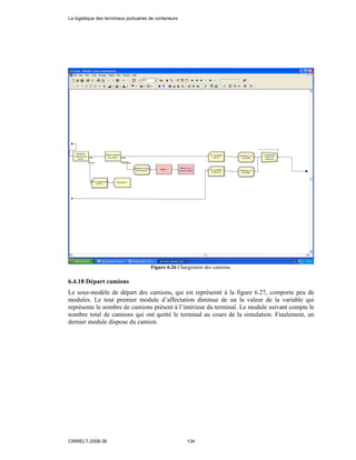 Figure 6.26 Chargement des camions.
6.4.18 Départ camions
Le sous-modèle de départ des camions, qui est représenté à la figure 6.27, comporte peu de
modules. Le tout premier module d’affectation diminue de un la valeur de la variable qui
représente le nombre de camions présent à l’intérieur du terminal. Le module suivant compte le
nombre total de camions qui ont quitté le terminal au cours de la simulation. Finalement, un
dernier module dispose du camion.
La logistique des terminaux portuaires de conteneurs
CIRRELT-2008-38 134
 