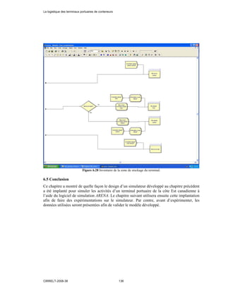 Figure 6.28 Inventaire de la zone de stockage du terminal.
6.5 Conclusion
Ce chapitre a montré de quelle façon le design d’un simulateur développé au chapitre précédent
a été implanté pour simuler les activités d’un terminal portuaire de la côte Est canadienne à
l’aide du logiciel de simulation ARENA. Le chapitre suivant utilisera ensuite cette implantation
afin de faire des expérimentations sur le simulateur. Par contre, avant d’expérimenter, les
données utilisées seront présentées afin de valider le modèle développé.
La logistique des terminaux portuaires de conteneurs
CIRRELT-2008-38 136
 