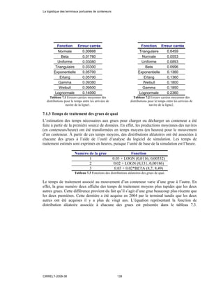 Fonction Erreur carrée
Normale 0.00888
Beta 0.01760
Uniforme 0.03080
Triangulaire 0.03300
Exponentielle 0.05700
Erlang 0.05700
Gamma 0.09380
Weibull 0.09500
Lognormale 0.14000
Tableau 7.1 Erreurs carrées moyennes des
distributions pour le temps entre les arrivées de
navire de la ligne1.
Fonction Erreur carrée
Triangulaire 0.0459
Normale 0.0553
Uniforme 0.0893
Beta 0.0996
Exponentielle 0.1360
Erlang 0.1360
Weibull 0.1800
Gamma 0.1850
Lognormale 0.2360
Tableau 7.2 Erreurs carrées moyennes des
distributions pour le temps entre les arrivées de
navire de la ligne2.
7.1.3 Temps de traitement des grues de quai
L’estimation des temps nécessaires aux grues pour charger ou décharger un conteneur a été
faite à partir de la première source de données. En effet, les productions moyennes des navires
(en conteneurs/heure) ont été transformées en temps moyens (en heures) pour le mouvement
d’un conteneur. À partir de ces temps moyens, des distributions aléatoires ont été associées à
chacune des grues à l’aide de l’outil d’analyse du logiciel de simulation. Les temps de
traitement estimés sont exprimés en heures, puisque l’unité de base de la simulation est l’heure.
Numéro de la grue Fonction
1 0.03 + LOGN (0,0116; 0,00532)
2 0.02 + LOGN (0,131; 0,00186)
3 0.03 + 0.02*BETA (8,7; 8,49)
Tableau 7.3 Fonctions des distributions aléatoires des grues de quai.
Le temps de traitement associé au mouvement d’un conteneur varie d’une grue à l’autre. En
effet, la grue numéro deux affiche des temps de traitement moyens plus rapides que les deux
autres grues. Cette différence provient du fait qu’il s’agit d’une grue beaucoup plus récente que
les deux premières. Cette dernière a été acquise en 2004 par le terminal tandis que les deux
autres ont été acquises il y a plus de vingt ans. L’équation représentant la fonction de
distribution aléatoire associée à chacune des grues est présentée dans le tableau 7.3.
La logistique des terminaux portuaires de conteneurs
CIRRELT-2008-38 139
 