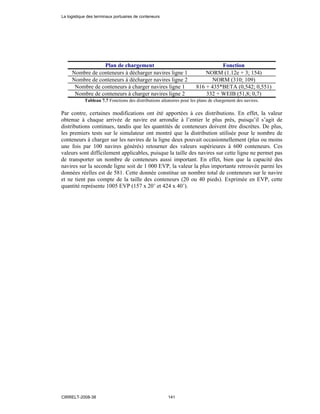 Plan de chargement Fonction
Nombre de conteneurs à décharger navires ligne 1 NORM (1.12e + 3; 154)
Nombre de conteneurs à décharger navires ligne 2 NORM (310; 109)
Nombre de conteneurs à charger navires ligne 1 816 + 435*BETA (0,542; 0,551)
Nombre de conteneurs à charger navires ligne 2 332 + WEIB (51,8; 0,7)
Tableau 7.7 Fonctions des distributions aléatoires pour les plans de chargement des navires.
Par contre, certaines modifications ont été apportées à ces distributions. En effet, la valeur
obtenue à chaque arrivée de navire est arrondie à l’entier le plus près, puisqu’il s’agit de
distributions continues, tandis que les quantités de conteneurs doivent être discrètes. De plus,
les premiers tests sur le simulateur ont montré que la distribution utilisée pour le nombre de
conteneurs à charger sur les navires de la ligne deux pouvait occasionnellement (plus ou moins
une fois par 100 navires générés) retourner des valeurs supérieures à 600 conteneurs. Ces
valeurs sont difficilement applicables, puisque la taille des navires sur cette ligne ne permet pas
de transporter un nombre de conteneurs aussi important. En effet, bien que la capacité des
navires sur la seconde ligne soit de 1 000 EVP, la valeur la plus importante retrouvée parmi les
données réelles est de 581. Cette donnée constitue un nombre total de conteneurs sur le navire
et ne tient pas compte de la taille des conteneurs (20 ou 40 pieds). Exprimée en EVP, cette
quantité représente 1005 EVP (157 x 20’ et 424 x 40’).
La logistique des terminaux portuaires de conteneurs
CIRRELT-2008-38 141
 