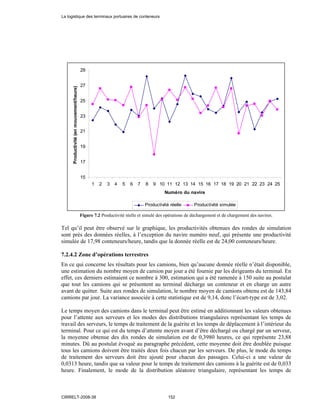 15
17
19
21
23
25
27
29
1 2 3 4 5 6 7 8 9 10 11 12 13 14 15 16 17 18 19 20 21 22 23 24 25
Numéro du navire
Productivité(enmouvement/heure)
Productivité réelle Productivité simulée
Figure 7.2 Productivité réelle et simulé des opérations de déchargement et de chargement des navires.
Tel qu’il peut être observé sur le graphique, les productivités obtenues des rondes de simulation
sont près des données réelles, à l’exception du navire numéro neuf, qui présente une productivité
simulée de 17,98 conteneurs/heure, tandis que la donnée réelle est de 24,00 conteneurs/heure.
7.2.4.2 Zone d’opérations terrestres
En ce qui concerne les résultats pour les camions, bien qu’aucune donnée réelle n’était disponible,
une estimation du nombre moyen de camion par jour a été fournie par les dirigeants du terminal. En
effet, ces derniers estimaient ce nombre à 300, estimation qui a été ramenée à 150 suite au postulat
que tout les camions qui se présentent au terminal décharge un conteneur et en charge un autre
avant de quitter. Suite aux rondes de simulation, le nombre moyen de camions obtenu est de 143,84
camions par jour. La variance associée à cette statistique est de 9,14, donc l’écart-type est de 3,02.
Le temps moyen des camions dans le terminal peut être estimé en additionnant les valeurs obtenues
pour l’attente aux serveurs et les modes des distributions triangulaires représentant les temps de
travail des serveurs, le temps de traitement de la guérite et les temps de déplacement à l’intérieur du
terminal. Pour ce qui est du temps d’attente moyen avant d’être déchargé ou chargé par un serveur,
la moyenne obtenue des dix rondes de simulation est de 0,3980 heures, ce qui représente 23,88
minutes. Dû au postulat évoqué au paragraphe précédent, cette moyenne doit être doublée puisque
tous les camions doivent être traités deux fois chacun par les serveurs. De plus, le mode du temps
de traitement des serveurs doit être ajouté pour chacun des passages. Celui-ci a une valeur de
0,0313 heure, tandis que sa valeur pour le temps de traitement des camions à la guérite est de 0,033
heure. Finalement, le mode de la distribution aléatoire triangulaire, représentant les temps de
La logistique des terminaux portuaires de conteneurs
CIRRELT-2008-38 152
 