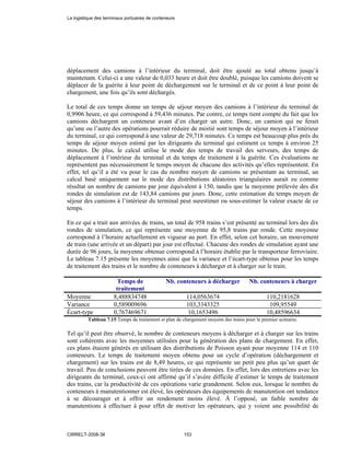 déplacement des camions à l’intérieur du terminal, doit être ajouté au total obtenu jusqu’à
maintenant. Celui-ci a une valeur de 0,033 heure et doit être doublé, puisque les camions doivent se
déplacer de la guérite à leur point de déchargement sur le terminal et de ce point à leur point de
chargement, une fois qu’ils sont déchargés.
Le total de ces temps donne un temps de séjour moyen des camions à l’intérieur du terminal de
0,9906 heure, ce qui correspond à 59,436 minutes. Par contre, ce temps tient compte du fait que les
camions déchargent un conteneur avant d’en charger un autre. Donc, un camion qui ne ferait
qu’une ou l’autre des opérations pourrait réduire de moitié sont temps de séjour moyen à l’intérieur
du terminal, ce qui correspond à une valeur de 29,718 minutes. Ce temps est beaucoup plus près du
temps de séjour moyen estimé par les dirigeants du terminal qui estiment ce temps à environ 25
minutes. De plus, le calcul utilise le mode des temps de travail des serveurs, des temps de
déplacement à l’intérieur du terminal et du temps de traitement à la guérite. Ces évaluations ne
représentent pas nécessairement le temps moyen de chacune des activités qu’elles représentent. En
effet, tel qu’il a été vu pour le cas du nombre moyen de camions se présentant au terminal, un
calcul basé uniquement sur le mode des distributions aléatoires triangulaires aurait eu comme
résultat un nombre de camions par jour équivalent à 150, tandis que la moyenne prélevée des dix
rondes de simulation est de 143,84 camions par jours. Donc, cette estimation du temps moyen de
séjour des camions à l’intérieur du terminal peut surestimer ou sous-estimer la valeur exacte de ce
temps.
En ce qui a trait aux arrivées de trains, un total de 958 trains s’est présenté au terminal lors des dix
rondes de simulation, ce qui représente une moyenne de 95,8 trains par ronde. Cette moyenne
correspond à l’horaire actuellement en vigueur au port. En effet, selon cet horaire, un mouvement
de train (une arrivée et un départ) par jour est effectué. Chacune des rondes de simulation ayant une
durée de 96 jours, la moyenne obtenue correspond à l’horaire établie par le transporteur ferroviaire.
Le tableau 7.15 présente les moyennes ainsi que la variance et l’écart-type obtenus pour les temps
de traitement des trains et le nombre de conteneurs à décharger et à charger sur le train.
Temps de
traitement
Nb. conteneurs à décharger Nb. conteneurs à charger
Moyenne 8,488834748 114,0563674 110,2181628
Variance 0,589009696 103,3343325 109,95549
Écart-type 0,767469671 10,1653496 10,48596634
Tableau 7.15 Temps de traitement et plan de chargement moyens des trains pour le premier scénario.
Tel qu’il peut être observé, le nombre de conteneurs moyens à décharger et à charger sur les trains
sont cohérents avec les moyennes utilisées pour la génération des plans de chargement. En effet,
ces plans étaient générés en utilisant des distributions de Poisson ayant pour moyenne 114 et 110
conteneurs. Le temps de traitement moyen obtenu pour un cycle d’opération (déchargement et
chargement) sur les trains est de 8,49 heures, ce qui représente un petit peu plus qu’un quart de
travail. Peu de conclusions peuvent être tirées de ces données. En effet, lors des entretiens avec les
dirigeants du terminal, ceux-ci ont affirmé qu’il s’avère difficile d’estimer le temps de traitement
des trains, car la productivité de ces opérations varie grandement. Selon eux, lorsque le nombre de
conteneurs à manutentionner est élevé, les opérateurs des équipements de manutention ont tendance
à se décourager et à offrir un rendement moins élevé. À l’opposé, un faible nombre de
manutentions à effectuer à pour effet de motiver les opérateurs, qui y voient une possibilité de
La logistique des terminaux portuaires de conteneurs
CIRRELT-2008-38 153
 