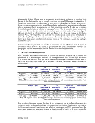 ajustement a dû être effectué pour le temps entre les arrivées de navires de la première ligne.
Puisque la distribution utilise une loi normale ayant pour moyenne 160 heures et pour écart-type 60
heures, une valeur située à trois écart-type de la moyenne peut être négative. Puisque le temps entre
les arrivées de navires ne peut être négatif, la simulation applique donc automatiquement la valeur
zéro au temps entre l’arrivée des deux navires. Cette situation a pour effet de créer une erreur dans
la simulation, qui s’arrête et affiche un message d’erreur. Afin de remédier à cette situation, le
temps entre les arrivées de navires de la première ligne est donc représenté par une règle de
décision qui choisit la valeur maximale entre une heure et la valeur que procure la distribution
normale. Ainsi, l’erreur produite par deux arrivées simultanées de navires d’une même ligne est
évitée. De plus, l’impact de deux arrivées de navires dans une fenêtre d’une heure est le même que
l’arrivée de deux navires simultanément, puisque moins de 100 conteneurs peuvent être déchargés
durant cette heure.
Comme dans le cas précédent, dix rondes de simulation ont été effectuées, mais la durée de
chacune des rondes était de 8760 heures, ce qui représente 365 jours, soit une année complète. Les
paragraphes suivants présentent les résultats obtenus de ces rondes de simulation.
7.2.5.1 Zone d’opérations portuaires
Pour l’ensemble des rondes de simulation, un total de 1058 navires a été généré. De ce nombre, 539
provenaient de la première ligne, tandis les 519 autres provenaient de la seconde ligne. Le tableau
7.18 présente les moyennes ainsi que les variances et les écart-type tirés des simulations pour les
navires de la première ligne, tandis que le tableau 7.19 présente ces résultats pour les navires de la
seconde ligne.
Temps à quai Nb.
conteneurs à
décharger
Nb.
conteneurs à
charger
Temps de
travail grues de
quai
Productivité
Moyenne 34,79034197 1115,90538 1034,58256 93,62828958 22,87823381
Variance 67,74404517 24789,36464 20442,61538 212,788891 2,938010115
Écart-type 8,230677079 157,4463865 142,9776744 14,58728525 1,714062459
Tableau 7.18 Moyenne, variance et écart-type des statistiques des navires de la première ligne pour la simulation d’une
année complète d’opérations.
Temps à quai Nb.
conteneurs à
décharger
Nb.
conteneurs à
charger
Temps de
travail grues de
quai
Productivité
Moyenne 19,06790724 303,8689788 398,1252408 11,61125136 22,08317886
Variance 51,99782342 13013,40751 6196,368454 703,4009617 7,823575638
Écart-type 7,210951631 114,0763232 78,71701502 26,52170737 2,797065541
Tableau 7.19 Moyenne, variance et écart-type des statistiques des navires de la deuxième ligne pour la simulation d’une
année complète d’opérations.
Une première observation qui peut être tirée de ces tableaux est que la productivité moyenne des
opérations sur les navires a diminuée par rapport au scénario précédent. De plus, cette moyenne est
inférieure aux données réelles obtenues, qui affichent une moyenne de 23,99 conteneurs/heure. Par
contre, dans les deux cas la moyenne obtenue se situe à moins d’un écart type de la moyenne réelle.
La logistique des terminaux portuaires de conteneurs
CIRRELT-2008-38 156
 