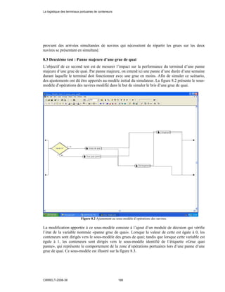 provient des arrivées simultanées de navires qui nécessitent de répartir les grues sur les deux
navires se présentant en simultané.
8.3 Deuxième test : Panne majeure d’une grue de quai
L’objectif de ce second test est de mesurer l’impact sur la performance du terminal d’une panne
majeure d’une grue de quai. Par panne majeure, on entend ici une panne d’une durée d’une semaine
durant laquelle le terminal doit fonctionner avec une grue en moins. Afin de simuler ce scénario,
des ajustements ont dû être apportés au modèle initial du simulateur. La figure 8.2 présente le sous-
modèle d’opérations des navires modifié dans le but de simuler le bris d’une grue de quai.
Figure 8.2 Ajustement au sous-modèle d’opérations des navires.
La modification apportée à ce sous-modèle consiste à l’ajout d’un module de décision qui vérifie
l’état de la variable nommée «panne grue de quai». Lorsque la valeur de cette est égale à 0, les
conteneurs sont dirigés vers le sous-modèle des grues de quai; tandis que lorsque cette variable est
égale à 1, les conteneurs sont dirigés vers le sous-modèle identifié de l’étiquette «Grue quai
panne», qui représente le comportement de la zone d’opérations portuaires lors d’une panne d’une
grue de quai. Ce sous-modèle est illustré sur la figure 8.3.
La logistique des terminaux portuaires de conteneurs
CIRRELT-2008-38 166
 