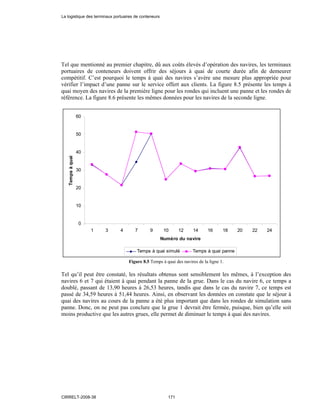 Tel que mentionné au premier chapitre, dû aux coûts élevés d’opération des navires, les terminaux
portuaires de conteneurs doivent offrir des séjours à quai de courte durée afin de demeurer
compétitif. C’est pourquoi le temps à quai des navires s’avère une mesure plus appropriée pour
vérifier l’impact d’une panne sur le service offert aux clients. La figure 8.5 présente les temps à
quai moyen des navires de la première ligne pour les rondes qui incluent une panne et les rondes de
référence. La figure 8.6 présente les mêmes données pour les navires de la seconde ligne.
0
10
20
30
40
50
60
1 3 4 7 9 10 12 14 16 18 20 22 24
Numéro du navire
Tempsàquai
Temps à quai simulé Temps à quai panne
Figure 8.5 Temps à quai des navires de la ligne 1.
Tel qu’il peut être constaté, les résultats obtenus sont sensiblement les mêmes, à l’exception des
navires 6 et 7 qui étaient à quai pendant la panne de la grue. Dans le cas du navire 6, ce temps a
doublé, passant de 13,90 heures à 26,53 heures, tandis que dans le cas du navire 7, ce temps est
passé de 34,59 heures à 51,44 heures. Ainsi, en observant les données on constate que le séjour à
quai des navires au cours de la panne a été plus important que dans les rondes de simulation sans
panne. Donc, on ne peut pas conclure que la grue 1 devrait être fermée, puisque, bien qu’elle soit
moins productive que les autres grues, elle permet de diminuer le temps à quai des navires.
La logistique des terminaux portuaires de conteneurs
CIRRELT-2008-38 171
 
