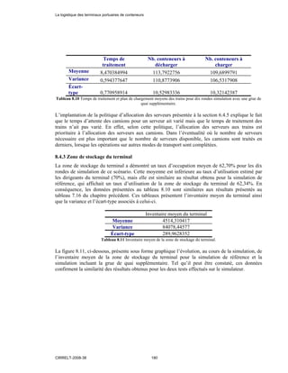 Temps de
traitement
Nb. conteneurs à
décharger
Nb. conteneurs à
charger
Moyenne 8,470384994 113,7922756 109,6899791
Variance 0,594377647 110,8773906 106,5317908
Écart-
type 0,770958914 10,52983336 10,32142387
Tableau 8.10 Temps de traitement et plan de chargement moyens des trains pour dix rondes simulation avec une grue de
quai supplémentaire.
L’implantation de la politique d’allocation des serveurs présentée à la section 6.4.5 explique le fait
que le temps d’attente des camions pour un serveur ait varié mais que le temps de traitement des
trains n’ait pas varié. En effet, selon cette politique, l’allocation des serveurs aux trains est
prioritaire à l’allocation des serveurs aux camions. Dans l’éventualité où le nombre de serveurs
nécessaire est plus important que le nombre de serveurs disponible, les camions sont traités en
derniers, lorsque les opérations sur autres modes de transport sont complétées.
8.4.3 Zone de stockage du terminal
La zone de stockage du terminal a démontré un taux d’occupation moyen de 62,70% pour les dix
rondes de simulation de ce scénario. Cette moyenne est inférieure au taux d’utilisation estimé par
les dirigeants du terminal (70%), mais elle est similaire au résultat obtenu pour la simulation de
référence, qui affichait un taux d’utilisation de la zone de stockage du terminal de 62,34%. En
conséquence, les données présentées au tableau 8.10 sont similaires aux résultats présentés au
tableau 7.16 du chapitre précédent. Ces tableaux présentent l’inventaire moyen du terminal ainsi
que la variance et l’écart-type associés à celui-ci.
Inventaire moyen du terminal
Moyenne 4514,310417
Variance 84078,44577
Écart-type 289,9628352
Tableau 8.11 Inventaire moyen de la zone de stockage du terminal.
La figure 8.11, ci-dessous, présente sous forme graphique l’évolution, au cours de la simulation, de
l’inventaire moyen de la zone de stockage du terminal pour la simulation de référence et la
simulation incluant la grue de quai supplémentaire. Tel qu’il peut être constaté, ces données
confirment la similarité des résultats obtenus pour les deux tests effectués sur le simulateur.
La logistique des terminaux portuaires de conteneurs
CIRRELT-2008-38 180
 