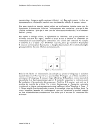 caractéristiques (longueur, poids, conteneur réfrigéré, etc.). Les ponts roulants circulent au-
dessus des piles et effectuent les transferts entre les piles et les véhicules de transport interne.
Une autre stratégie de transfert indirect utilise une configuration similaire, mais avec des
équipements de manutention différents. Ces équipements sont les chariots à prise par le haut
(toplift), les chariots à prise par le haut avec mat télescopique (reachstacker) et les chariots à
fourches (forklift).
Peu importe la stratégie utilisée, la superposition de conteneurs, bien qu’elle permette une
meilleure utilisation de l’espace, entraîne le risque d’avoir à remanier les conteneurs. Un
remaniement est nécessaire lorsqu’un conteneur est situé sous un autre conteneur. Par exemple,
le conteneur A de la figure 1.8 est directement accessible, tandis que l’extraction du conteneur
B nécessite un remaniement du conteneur C. Des piles de conteneurs élevés entraînent une plus
grande probabilité d’avoir à effectuer des remaniements.
C
BA
Figure 1.8 Pile de conteneurs
Dans le but d’éviter ces remaniements, des concepts de système d’entreposage et extraction
automatisé (automated storage/retrieval system) ont été développés. Ces systèmes consistent en
une structure d’entreposage de plusieurs étages à l’intérieur de laquelle un système automatisé,
de cueillette et de dépôt des conteneurs, permet de manipuler uniquement le conteneur désiré.
La localisation et la manutention des conteneurs à l’intérieur de la structure sont gérés par le
système de contrôle du système. Un système d’entreposage et d’extraction automatisé
remplacerait un bloc de conteneur dans un terminal traditionnel, tel qu’illustré sur la figure 1.9.
À l’heure actuelle, la seule application existante de ce système est au port de Hong Kong. Par
contre, le système n’a pas été mis en place dans le contexte d’opération d’un terminal, puisqu’il
est situé à l’extérieur des terminaux et qu’il est utilisé pour le stockage des conteneurs vides
seulement.
La logistique des terminaux portuaires de conteneurs
CIRRELT-2008-38 15
 