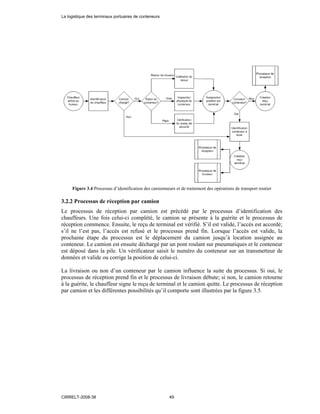 Figure 3.4 Processus d’identification des camionneurs et de traitement des opérations de transport routier
3.2.2 Processus de réception par camion
Le processus de réception par camion est précédé par le processus d’identification des
chauffeurs. Une fois celui-ci complété, le camion se présente à la guérite et le processus de
réception commence. Ensuite, le reçu de terminal est vérifié. S’il est valide, l’accès est accordé;
s’il ne l’est pas, l’accès est refusé et le processus prend fin. Lorsque l’accès est valide, la
prochaine étape du processus est le déplacement du camion jusqu’à location assignée au
conteneur. Le camion est ensuite déchargé par un pont roulant sur pneumatiques et le conteneur
est déposé dans la pile. Un vérificateur saisit le numéro du conteneur sur un transmetteur de
données et valide ou corrige la position de celui-ci.
La livraison ou non d’un conteneur par le camion influence la suite du processus. Si oui, le
processus de réception prend fin et le processus de livraison débute; si non, le camion retourne
à la guérite, le chauffeur signe le reçu de terminal et le camion quitte. Le processus de réception
par camion et les différentes possibilités qu’il comporte sont illustrées par la figure 3.5.
La logistique des terminaux portuaires de conteneurs
CIRRELT-2008-38 49
 