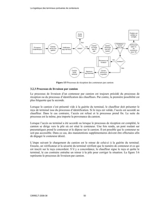 Figure 3.5 Processus de réception des conteneurs par camion
3.2.3 Processus de livraison par camion
Le processus de livraison d’un conteneur par camion est toujours précédé du processus de
réception ou du processus d’identification des chauffeurs. Par contre, la première possibilité est
plus fréquente que la seconde.
Lorsque le camion s’est présenté vide à la guérite du terminal, le chauffeur doit présenter le
reçu de terminal issu du processus d’identification. Si le reçu est valide, l’accès est accordé au
chauffeur. Dans le cas contraire, l’accès est refusé et le processus prend fin. La suite du
processus est la même, peu importe la provenance du camion.
Lorsque l’accès au terminal a été accordé ou lorsque le processus de réception est complété, le
camion se dirige vers la pile où est situé le conteneur. Une fois rendu, un pont roulant sur
pneumatiques prend le conteneur et le dépose sur le camion. Il est possible que le conteneur ne
soit pas accessible. Dans ce cas, des manutentions supplémentaires doivent être effectuées afin
de dégager le conteneur désiré.
L’étape suivant le chargement du camion est le retour de celui-ci à la guérite du terminal.
Ensuite, un vérificateur et la sécurité du terminal vérifient que le numéro de conteneur et ce qui
est inscrit sur le reçu concordent. S’il y a concordance, le chauffeur signe le reçu et quitte le
terminal, le cas contraire entraîne un retour à la pile pour corriger la situation. La figure 3.6
représente le processus de livraison par camion.
La logistique des terminaux portuaires de conteneurs
CIRRELT-2008-38 50
 