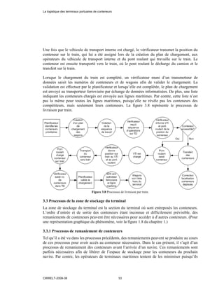 Une fois que le véhicule de transport interne est chargé, le vérificateur transmet la position du
conteneur sur le train, qui lui a été assigné lors de la création du plan de chargement, aux
opérateurs du véhicule de transport interne et du pont roulant qui travaille sur le train. Le
conteneur est ensuite transporté vers le train, où le pont roulant le décharge du camion et le
transfert sur le train.
Lorsque le chargement du train est complété, un vérificateur muni d’un transmetteur de
données saisit les numéros de conteneurs et de wagons afin de valider le chargement. La
validation est effectuer par le planificateur et lorsqu’elle est complétée, le plan de chargement
est envoyé au transporteur ferroviaire par échange de données informatisées. De plus, une liste
indiquant les conteneurs chargés est envoyée aux lignes maritimes. Par contre, cette liste n’est
pas la même pour toutes les lignes maritimes, puisqu’elle ne révèle pas les conteneurs des
compétiteurs, mais seulement leurs conteneurs. La figure 3.8 représente le processus de
livraison par train.
Figure 3.8 Processus de livraison par train.
3.3 Processus de la zone de stockage du terminal
La zone de stockage du terminal est la section du terminal où sont entreposés les conteneurs.
L’ordre d’entrée et de sortie des conteneurs étant inconnue et difficilement prévisible, des
remaniements de conteneurs peuvent être nécessaires pour accéder à d’autres conteneurs. (Pour
une représentation graphique du phénomène, voir la figure 1.8 du chapitre 1.)
3.3.1 Processus de remaniement de conteneurs
Tel qu’il a été vu dans les processus précédents, des remaniements peuvent se produire au cours
de ces processus pour avoir accès au conteneur nécessaires. Dans le cas présent, il s’agit d’un
processus de remaniement des conteneurs avant l’arrivée d’un navire. Ces remaniements sont
parfois nécessaires afin de libérer de l’espace de stockage pour les conteneurs du prochain
navire. Par contre, les opérateurs de terminaux maritimes tentent de les minimiser puisqu’ils
La logistique des terminaux portuaires de conteneurs
CIRRELT-2008-38 53
 