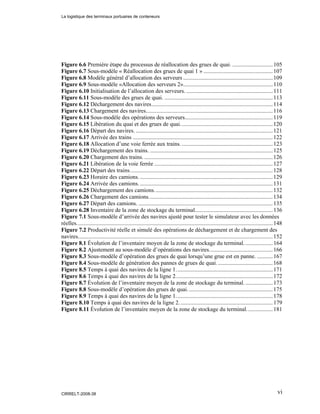 vi
Figure 6.6 Première étape du processus de réallocation des grues de quai. ............................105
Figure 6.7 Sous-modèle « Réallocation des grues de quai 1 » ................................................107
Figure 6.8 Modèle général d’allocation des serveurs ..............................................................109
Figure 6.9 Sous-modèle «Allocation des serveurs 2»..............................................................110
Figure 6.10 Initialisation de l’allocation des serveurs. ............................................................111
Figure 6.11 Sous-modèle des grues de quai. ...........................................................................113
Figure 6.12 Déchargement des navires....................................................................................114
Figure 6.13 Chargement des navires........................................................................................116
Figure 6.14 Sous-modèle des opérations des serveurs.............................................................119
Figure 6.15 Libération du quai et des grues de quai................................................................120
Figure 6.16 Départ des navires. ...............................................................................................121
Figure 6.17 Arrivée des trains .................................................................................................122
Figure 6.18 Allocation d’une voie ferrée aux trains. ...............................................................123
Figure 6.19 Déchargement des trains. .....................................................................................125
Figure 6.20 Chargement des trains. .........................................................................................126
Figure 6.21 Libération de la voie ferrée ..................................................................................127
Figure 6.22 Départ des trains...................................................................................................128
Figure 6.23 Horaire des camions.............................................................................................129
Figure 6.24 Arrivée des camions.............................................................................................131
Figure 6.25 Déchargement des camions..................................................................................132
Figure 6.26 Chargement des camions......................................................................................134
Figure 6.27 Départ des camions. .............................................................................................135
Figure 6.28 Inventaire de la zone de stockage du terminal......................................................136
Figure 7.1 Sous-modèle d’arrivée des navires ajusté pour tester le simulateur avec les données
réelles........................................................................................................................................148
Figure 7.2 Productivité réelle et simulé des opérations de déchargement et de chargement des
navires.......................................................................................................................................152
Figure 8.1 Évolution de l’inventaire moyen de la zone de stockage du terminal....................164
Figure 8.2 Ajustement au sous-modèle d’opérations des navires............................................166
Figure 8.3 Sous-modèle d’opération des grues de quai lorsqu’une grue est en panne. ...........167
Figure 8.4 Sous-modèle de génération des pannes de grues de quai.......................................168
Figure 8.5 Temps à quai des navires de la ligne 1...................................................................171
Figure 8.6 Temps à quai des navires de la ligne 2...................................................................172
Figure 8.7 Évolution de l’inventaire moyen de la zone de stockage du terminal....................173
Figure 8.8 Sous-modèle d’opération des grues de quai...........................................................175
Figure 8.9 Temps à quai des navires de la ligne 1...................................................................178
Figure 8.10 Temps à quai des navires de la ligne 2.................................................................179
Figure 8.11 Évolution de l’inventaire moyen de la zone de stockage du terminal..................181
La logistique des terminaux portuaires de conteneurs
CIRRELT-2008-38
 
