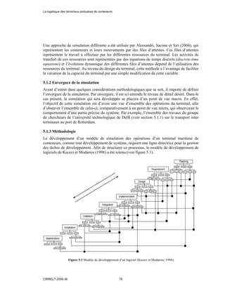 Une approche de simulation différente a été utilisée par Alessandri, Sacone et Siri (2004), qui
représentent les conteneurs et leurs mouvements par des files d’attentes. Ces files d’attentes
représentent le travail à effectuer par les différentes ressources du terminal. Les activités de
transfert de ces ressources sont représentées par des équations de temps discrets (discrete-time
equations) et l’évolution dynamique des différentes files d’attentes dépend de l’utilisation des
ressources du terminal. Au niveau du design du terminal, cette méthode a l’avantage de faciliter
la variation de la capacité du terminal par une simple modification de cette variable.
5.1.2 Envergure de la simulation
Avant d’entrer dans quelques considérations méthodologiques que se soit, il importe de définir
l’envergure de la simulation. Par envergure, il est ici entendu le niveau de détail désiré. Dans le
cas présent, la simulation qui sera développée se placera d’un point de vue macro. En effet,
l’objectif de cette simulation est d’avoir une vue d’ensemble des opérations du terminal, afin
d’observer l’ensemble de celui-ci, comparativement à un point de vue micro, qui observerait le
comportement d’une partie précise du système. Par exemple, l’ensemble des travaux du groupe
de chercheurs de l’université technologique de Delft (voir section 5.1.1) sur le transport inter
terminaux au port de Rotterdam.
5.1.3 Méthodologie
Le développement d’un modèle de simulation des opérations d’un terminal maritime de
conteneurs, comme tout développement de système, requiert une ligne directrice pour la gestion
des tâches de développement. Afin de structurer ce processus, le modèle de développement de
logiciels de Kececi et Modarres (1998) a été retenu (voir figure 5.1).
Figure 5.1 Modèle de développement d’un logiciel (Kececi et Modarres, 1998)
La logistique des terminaux portuaires de conteneurs
CIRRELT-2008-38 78
 