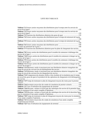 vii
LISTE DES TABLEAUX
Tableau 7.1 Erreurs carrées moyennes des distributions pour le temps entre les arrivées de
navire de la ligne1.....................................................................................................................139
Tableau 7.2 Erreurs carrées moyennes des distributions pour le temps entre les arrivées de
navire de la ligne2.....................................................................................................................139
Tableau 7.3 Fonctions des distributions aléatoires des grues de quai. ....................................139
Tableau 7.4 Erreurs carrées moyennes des distributions pour le temps de traitement de la grue
1................................................................................................................................................140
Tableau 7.5 Erreurs carrées moyennes des distributions pour le temps de traitement de la grue
2................................................................................................................................................140
Tableau 7.6 Erreurs carrées moyennes des distributions pour ................................................140
le temps de traitement de la grue 3...........................................................................................140
Tableau 7.7 Fonctions des distributions aléatoires pour les plans de chargement des navires.
..................................................................................................................................................141
Tableau 7.8 Erreurs carrées des distributions pour le nombre de conteneurs à décharger des
navires de la ligne 1..................................................................................................................142
Tableau 7.10 Erreurs carrées des distributions pour le nombre de conteneurs à charger sur les
navires de la ligne 1..................................................................................................................142
Tableau 7.9 Erreurs carrées des distributions pour le nombre de conteneurs à décharger des
navires de la ligne 2..................................................................................................................142
Tableau 7.11 Erreurs carrées des distributions pour le nombre de conteneurs à charger sur les
navires de la ligne 2..................................................................................................................142
Tableau 7.12 Minimum, mode et maximum pour une distribution aléatoire triangulaire des
temps de travail des serveurs lors du déchargement des navires..............................................143
Tableau 7.13 Minimum, mode et maximum pour une distribution aléatoire triangulaire des
temps de travail des serveurs lors du chargement des navires..................................................144
Tableau 7.14 Comparaison des données réelles et des résultats de la simulation pour le temps
de travail des grues de quai et la productivité des opérations de chargement et de déchargement
des navires. ...............................................................................................................................151
Tableau 7.15 Temps de traitement et plan de chargement moyens des trains pour le premier
scénario.....................................................................................................................................153
Tableau 7.16 Inventaire moyen des dix rondes de simulation du premier scénario................154
Tableau 7.17 Taux d’utilisation des équipements du terminal................................................155
Tableau 7.18 Moyenne, variance et écart-type des statistiques des navires de la première ligne
pour la simulation d’une année complète d’opérations. ...........................................................156
Tableau 7.19 Moyenne, variance et écart-type des statistiques des navires de la deuxième ligne
pour la simulation d’une année complète d’opérations. ...........................................................156
Tableau 7.20 Temps de traitement et plan de chargement moyens des trains pour la simulation
d’une année complète d’opération............................................................................................157
Tableau 7.21 Inventaire moyen des dix rondes de simulation d’une année complète
d’opérations du terminal...........................................................................................................158
Tableau 7.22 Taux d’utilisation des équipements du terminal................................................158
La logistique des terminaux portuaires de conteneurs
CIRRELT-2008-38
 