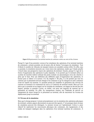 Figure 5.2 Représentation d’un terminal maritime de conteneurs comme une suite de files d’attente.
Puisqu’il s’agit d’une première version d’un simulateur des opérations d’un terminal maritime
de conteneurs, certains postulats ont été posés afin de limiter l’envergure du simulateur. Tout
d’abord, le nombre de véhicules de transport interne est considéré comme infini. En effet, sans
ce postulat, la simulation nécessite une vision micro des opérations, tandis que l’étude actuelle
s’inscrit dans une perspective macro des opérations du terminal. Ensuite, puisqu’il s’agit de la
forme d’organisation des opérations la plus répandue, il est postulé que le terminal utilise un
système de transfert indirect utilisant des ponts roulants sur pneumatiques et/ou des chariots à
prise par le haut. Pour une définition des différents types d’organisation des opérations, le
lecteur peut se référer à la section 1.4.2 du chapitre I. De plus, il a été postulé que tous les
camions qui se présentent arrivent chargés d’un conteneur et qu’ils chargent un autre conteneur
avant de repartir du terminal. Ce postulat permet de simplifier la génération des arrivées de
camions au terminal et le traitement de ceux-ci à l’intérieur du terminal simulé. Bien qu’il est
prévu que ce postulat ait un impact sur les résultats du simulateur, cet impact ne devrait pas être
majeur, puisque ce postulat s’avère, en réalité, vrai pour une majorité de camions qui se
présentent au terminal. En effet, les transporteurs routiers ont l’habitude de prévoir un
chargement de retour lorsqu’ils se présentent au terminal, afin de maximiser les revenus du
déplacement jusqu’au terminal.
5.3 Niveaux de la simulation
Bien que le design proposé s’oriente principalement vers la simulation des opérations physiques
du terminal, certains aspects décisionnels ne peuvent être ignorés. C’est pourquoi deux niveaux
de simulation peuvent être distingués. Le premier niveau est l’opérationnel. Celui-ci a pour
objectif de représenter les mouvements physiques des conteneurs, des équipements et des
modes de transport impliqués dans les opérations d’un terminal maritime de conteneurs. À
La logistique des terminaux portuaires de conteneurs
CIRRELT-2008-38 80
 