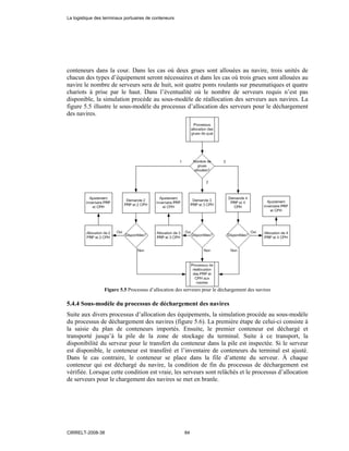 conteneurs dans la cour. Dans les cas où deux grues sont allouées au navire, trois unités de
chacun des types d’équipement seront nécessaires et dans les cas où trois grues sont allouées au
navire le nombre de serveurs sera de huit, soit quatre ponts roulants sur pneumatiques et quatre
chariots à prise par le haut. Dans l’éventualité où le nombre de serveurs requis n’est pas
disponible, la simulation procède au sous-modèle de réallocation des serveurs aux navires. La
figure 5.5 illustre le sous-modèle du processus d’allocation des serveurs pour le déchargement
des navires.
Figure 5.5 Processus d’allocation des serveurs pour le déchargement des navires
5.4.4 Sous-modèle du processus de déchargement des navires
Suite aux divers processus d’allocation des équipements, la simulation procède au sous-modèle
du processus de déchargement des navires (figure 5.6). La première étape de celui-ci consiste à
la saisie du plan de conteneurs importés. Ensuite, le premier conteneur est déchargé et
transporté jusqu’à la pile de la zone de stockage du terminal. Suite à ce transport, la
disponibilité du serveur pour le transfert du conteneur dans la pile est inspectée. Si le serveur
est disponible, le conteneur est transféré et l’inventaire de conteneurs du terminal est ajusté.
Dans le cas contraire, le conteneur se place dans la file d’attente du serveur. À chaque
conteneur qui est déchargé du navire, la condition de fin du processus de déchargement est
vérifiée. Lorsque cette condition est vraie, les serveurs sont relâchés et le processus d’allocation
de serveurs pour le chargement des navires se met en branle.
La logistique des terminaux portuaires de conteneurs
CIRRELT-2008-38 84
 