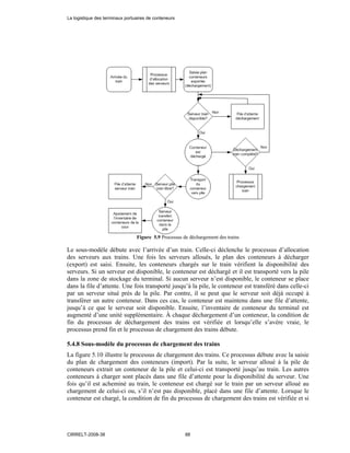 Figure 5.9 Processus de déchargement des trains
Le sous-modèle débute avec l’arrivée d’un train. Celle-ci déclenche le processus d’allocation
des serveurs aux trains. Une fois les serveurs alloués, le plan des conteneurs à décharger
(export) est saisi. Ensuite, les conteneurs chargés sur le train vérifient la disponibilité des
serveurs. Si un serveur est disponible, le conteneur est déchargé et il est transporté vers la pile
dans la zone de stockage du terminal. Si aucun serveur n’est disponible, le conteneur se place
dans la file d’attente. Une fois transporté jusqu’à la pile, le conteneur est transféré dans celle-ci
par un serveur situé près de la pile. Par contre, il se peut que le serveur soit déjà occupé à
transférer un autre conteneur. Dans ces cas, le conteneur est maintenu dans une file d’attente,
jusqu’à ce que le serveur soit disponible. Ensuite, l’inventaire de conteneur du terminal est
augmenté d’une unité supplémentaire. À chaque déchargement d’un conteneur, la condition de
fin du processus de déchargement des trains est vérifiée et lorsqu’elle s’avère vraie, le
processus prend fin et le processus de chargement des trains débute.
5.4.8 Sous-modèle du processus de chargement des trains
La figure 5.10 illustre le processus de chargement des trains. Ce processus débute avec la saisie
du plan de chargement des conteneurs (import). Par la suite, le serveur alloué à la pile de
conteneurs extrait un conteneur de la pile et celui-ci est transporté jusqu’au train. Les autres
conteneurs à charger sont placés dans une file d’attente pour la disponibilité du serveur. Une
fois qu’il est acheminé au train, le conteneur est chargé sur le train par un serveur alloué au
chargement de celui-ci ou, s’il n’est pas disponible, placé dans une file d’attente. Lorsque le
conteneur est chargé, la condition de fin du processus de chargement des trains est vérifiée et si
La logistique des terminaux portuaires de conteneurs
CIRRELT-2008-38 88
 