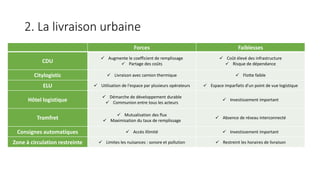 Forces Faiblesses
CDU
 Augmente le coefficient de remplissage
 Partage des coûts
 Coût élevé des infrastructure
 Risque de dépendance
Citylogistic  Livraison avec camion thermique  Flotte faible
ELU  Utilisation de l'espace par plusieurs opérateurs  Espace imparfaits d'un point de vue logistique
Hôtel logistique
 Démarche de développement durable
 Communion entre tous les acteurs
 Investissement important
Tramfret
 Mutualisation des flux
 Maximisation du taux de remplissage
 Absence de réseau interconnecté
Consignes automatiques  Accès illimité  Investissement important
Zone à circulation restreinte  Limites les nuisances : sonore et pollution  Restreint les horaires de livraison
2. La livraison urbaine
 
