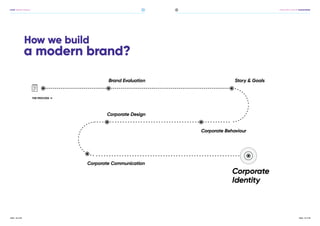 Logit Brand Manual | Branding Bum