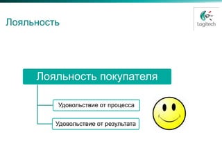 Лояльность




     Лояльность покупателя

         Удовольствие от процесса


         Удовольствие от результата
 