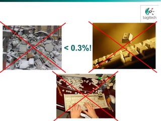 Процент брака




                < 0.3%!
 