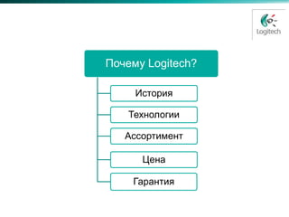 Почему Logitech?

     История

    Технологии

   Ассортимент

      Цена

    Гарантия
 