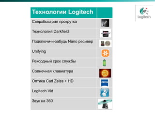 Технологии Logitech
Сверхбыстрая прокрутка

Технология Darkfield

Подключи-и-забудь Nano ресивер

Unifying

Рекордный срок службы

Солнечная клавиатура

Оптика Carl Zeiss + HD

Logitech Vid

Звук на 360
 