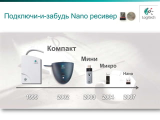 Подключи-и-забудь Nano ресивер



           Компакт
                     Мини
                            Микро
                                    Нано
 