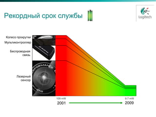 Рекордный срок службы

Колесо прокрутки
Мультиконтроллер

   Беспроводная
          связь




       Лазерный
         сенсор




                   109 mW   9.7 mW
                   2001     2009
 
