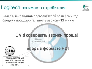 Logitech понимает потребителя
Более 6 миллионов пользователей за первый год!
Средняя продолжительность звонка - 15 минут!



          С Vid совершать звонки проще!
                            Новые
                         пользователи


                      Теперь в формате HD!
  51%
  пользователей Vid
  никогда раньше не
   совершали видео
       звонков.
 