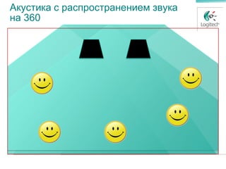 Акустика с распространением звука
на 360
 