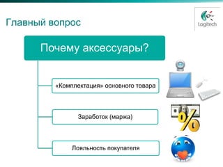 Главный вопрос

      Почему аксессуары?


         «Комплектация» основного товара




               Заработок (маржа)




              Лояльность покупателя
 