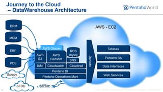 Logitech journey to the Cloud - next generation data warehousing | PPTX