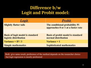 Probit, Tobit Logit model dalam analisis | PPTX