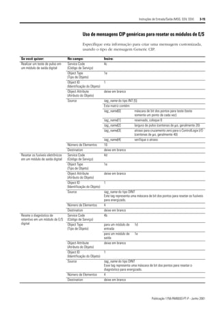 Logix 5000 (1) | PDF