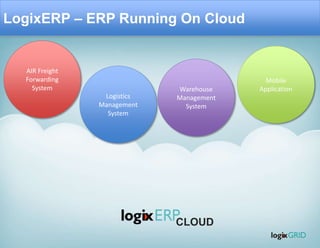 LogixERP – ERP Running On Cloud
Logistics
Management
System
Warehouse
Management
System
Mobile
Application
AIR Freight
Forwarding
System
CLOUD
 