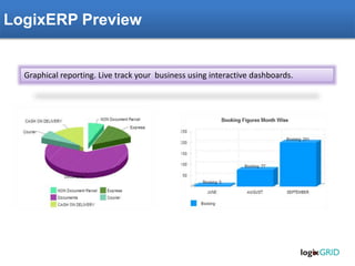 LogixERP Preview
Graphical reporting. Live track your business using interactive dashboards.
 