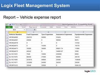 Rachna ERP – Fleet Management Module
Report – Vehicle expense report
Logix Fleet Management System
 