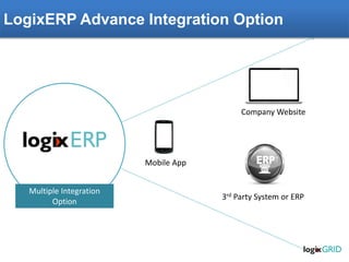 Multiple Integration
Option
LogixERP Advance Integration Option
Mobile App
Company Website
3rd Party System or ERP
 