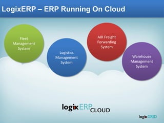 LogixERP – ERP Running On Cloud 
Logistics Management System 
Warehouse Management System 
Fleet Management System AIR Freight Forwarding System CLOUD  