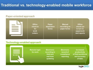 Traditional vs. technology-enabled mobile workforce  